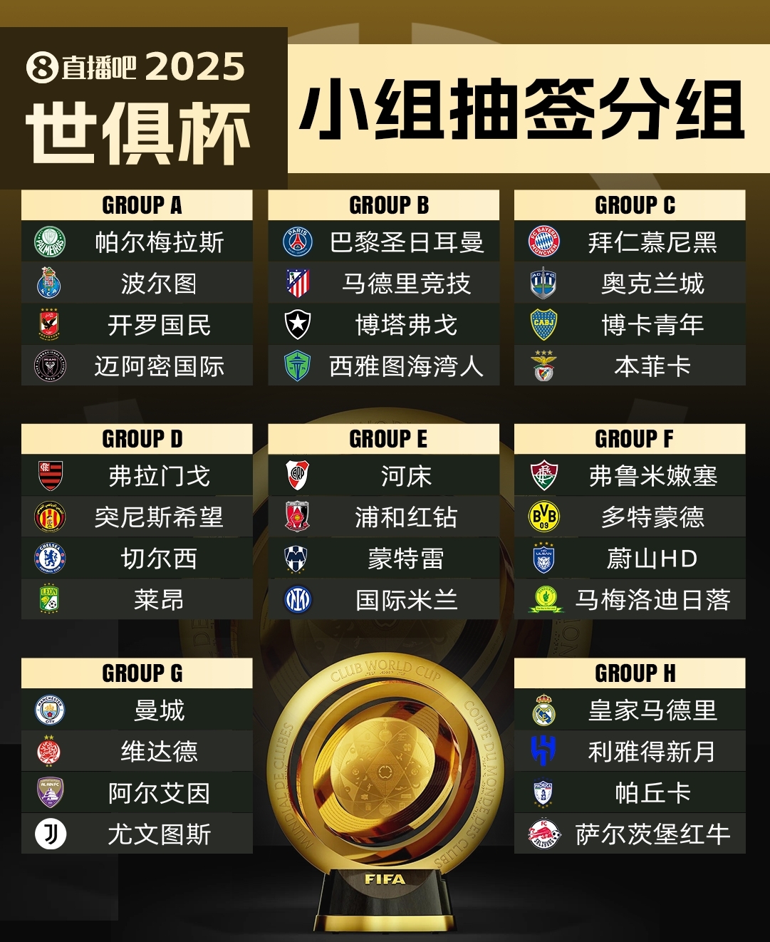  集體反對?曼城因世俱杯要求新賽季英超延遲開賽，遭其余19隊反對