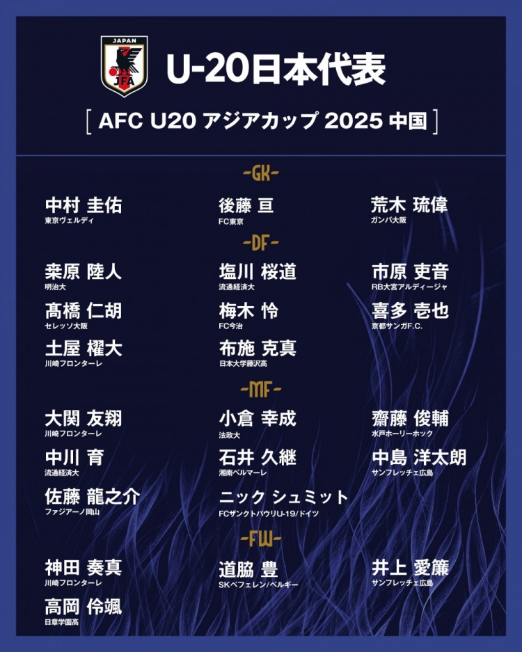  日本公布U20國家隊(duì)亞洲杯球衣號(hào)：高岡伶颯20號(hào)，高橋仁胡3號(hào)