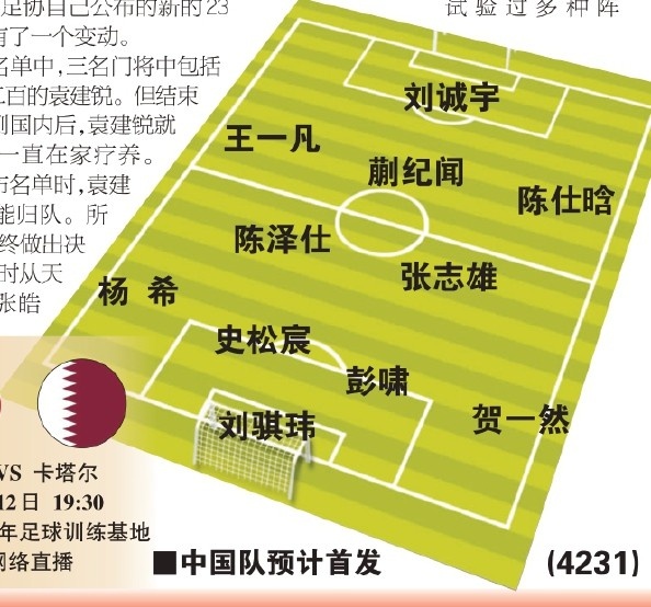  東體預(yù)測(cè)國(guó)青首戰(zhàn)首發(fā)：劉誠(chéng)宇、蒯紀(jì)聞、張志雄出場(chǎng)，無(wú)王鈺棟