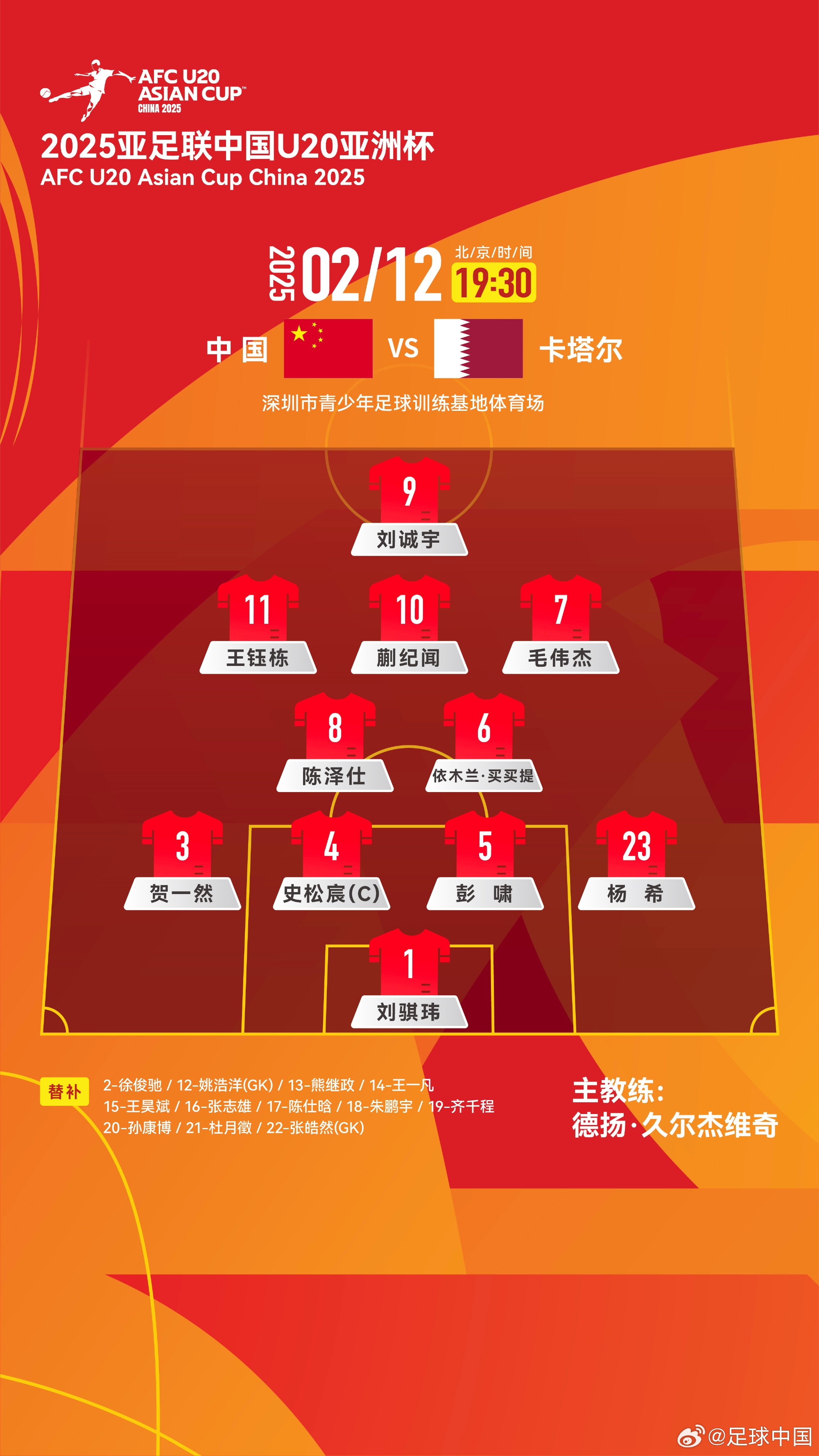  U20亞洲杯-中國vs卡塔爾首發(fā)：劉誠宇、王鈺棟先發(fā)，杜月徵替補