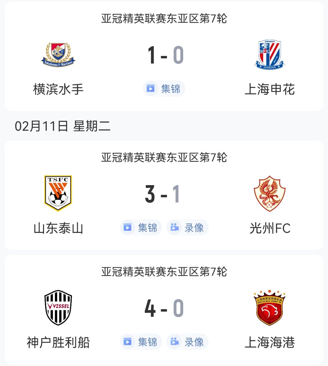  1勝2負(fù)！中超3隊本輪亞冠：泰山3-1光州，申花海港征戰(zhàn)日本均告負(fù)