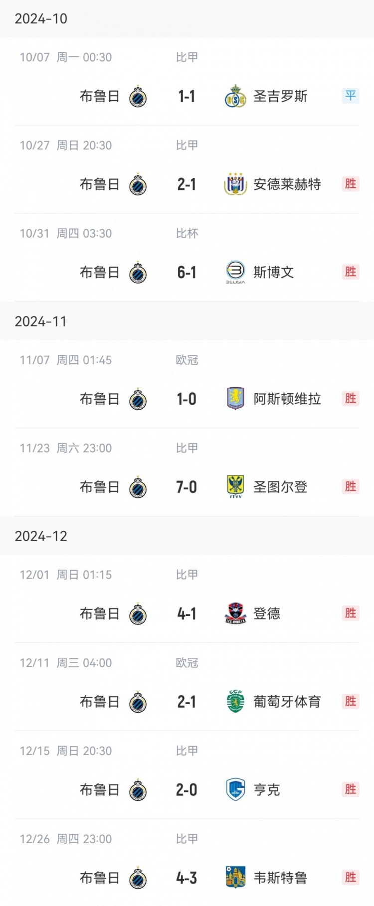  讀秒點(diǎn)殺亞特蘭大，布魯日連續(xù)16個(gè)主場(chǎng)13勝3平保持不敗