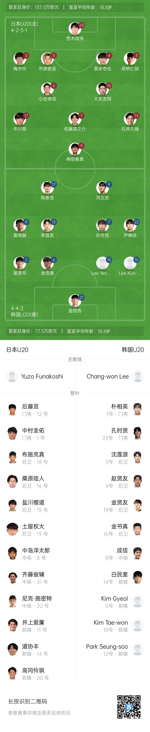  U20亞洲杯-日本vs韓國首發(fā)：神田奏真pk河正友，兩隊(duì)爭小組頭名