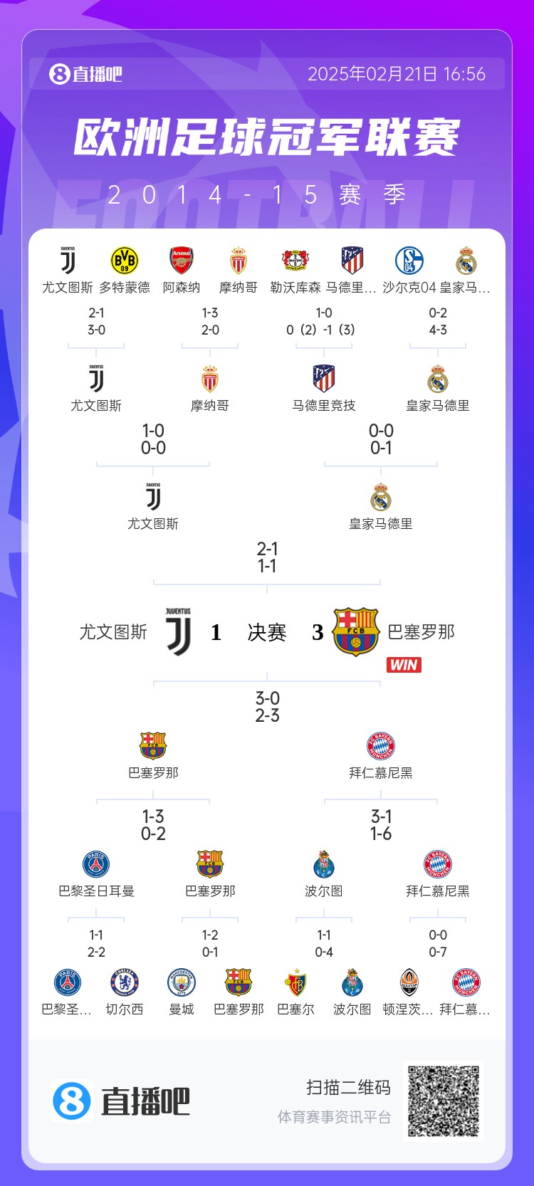  哪場(chǎng)讓你記憶猶新？回顧10年前歐冠淘汰賽，16強(qiáng)隊(duì)有一半如今不在