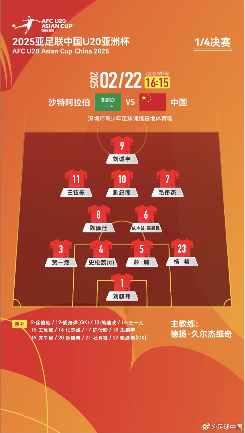  距離世青賽一步之遙！國青vs沙特陣型4231，延續(xù)小組賽前兩場首發(fā)