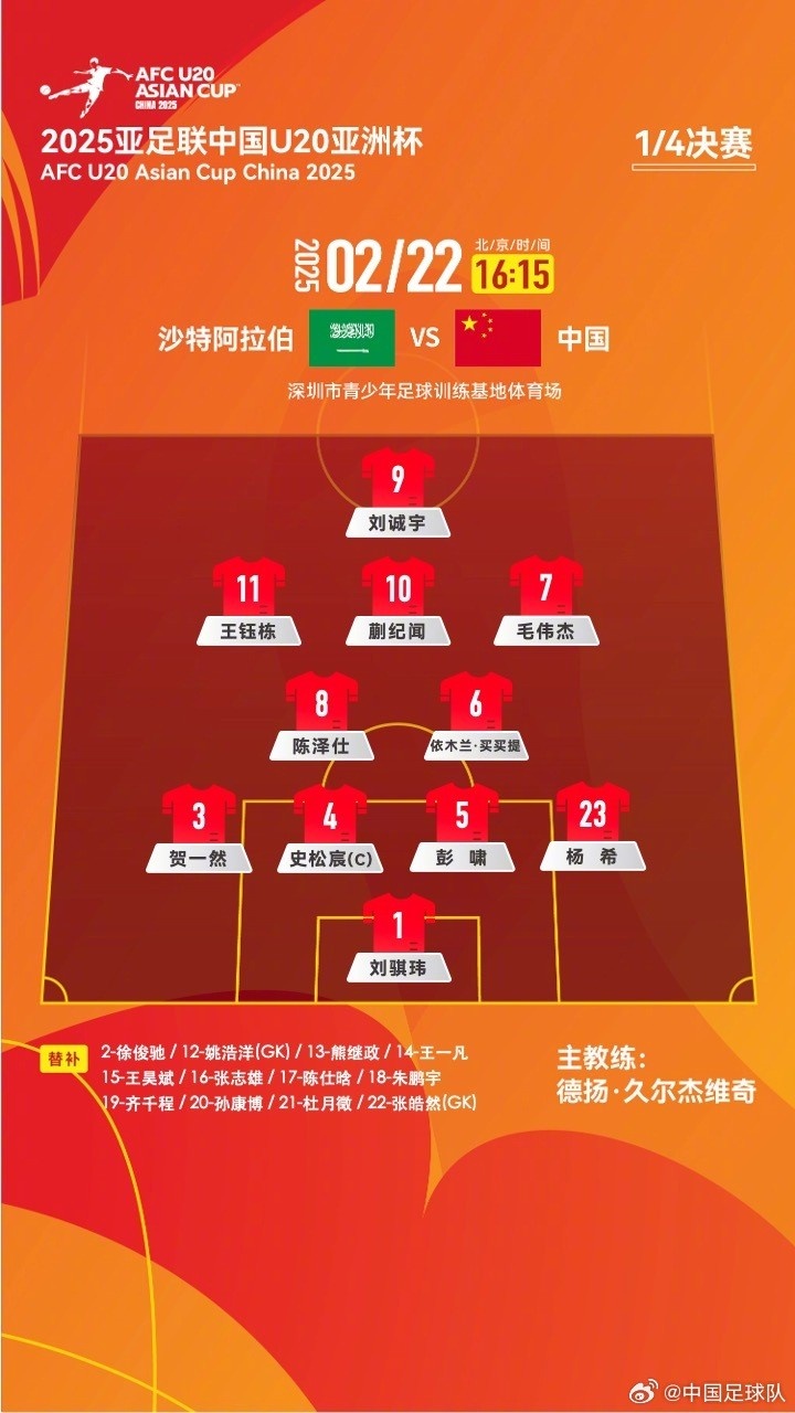  U20亞洲杯四分之一決賽 ，中國隊(duì)首發(fā)名單揭曉