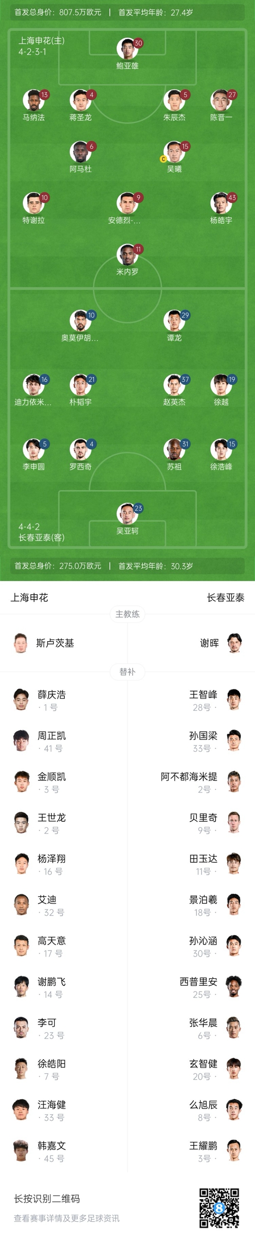  中超首輪|申花vs亞泰首發(fā):5外援PK3外援，楊皓宇先發(fā)，徐浩峰出戰(zhàn)
