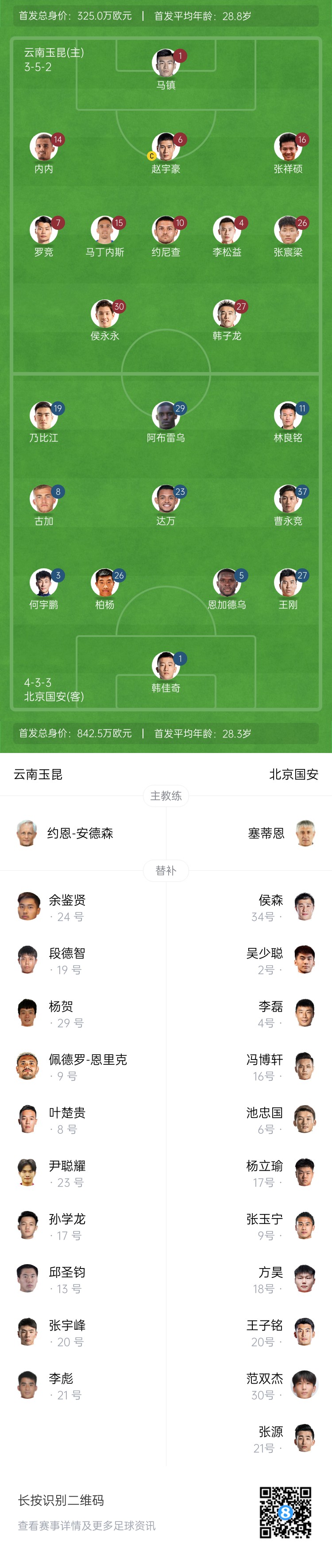  中超首輪|玉昆vs國安：塞鳥&奧斯卡缺席，侯永永首秀，張玉寧替補(bǔ)