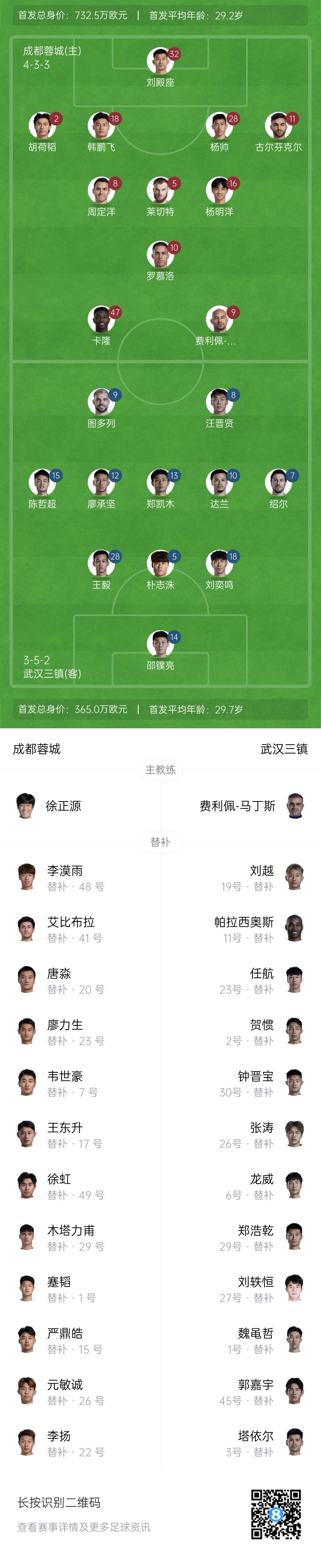  中超首輪|蓉城vs三鎮(zhèn)首發(fā)：5外援PK4外援！胡荷韜先發(fā)韋世豪替補(bǔ)