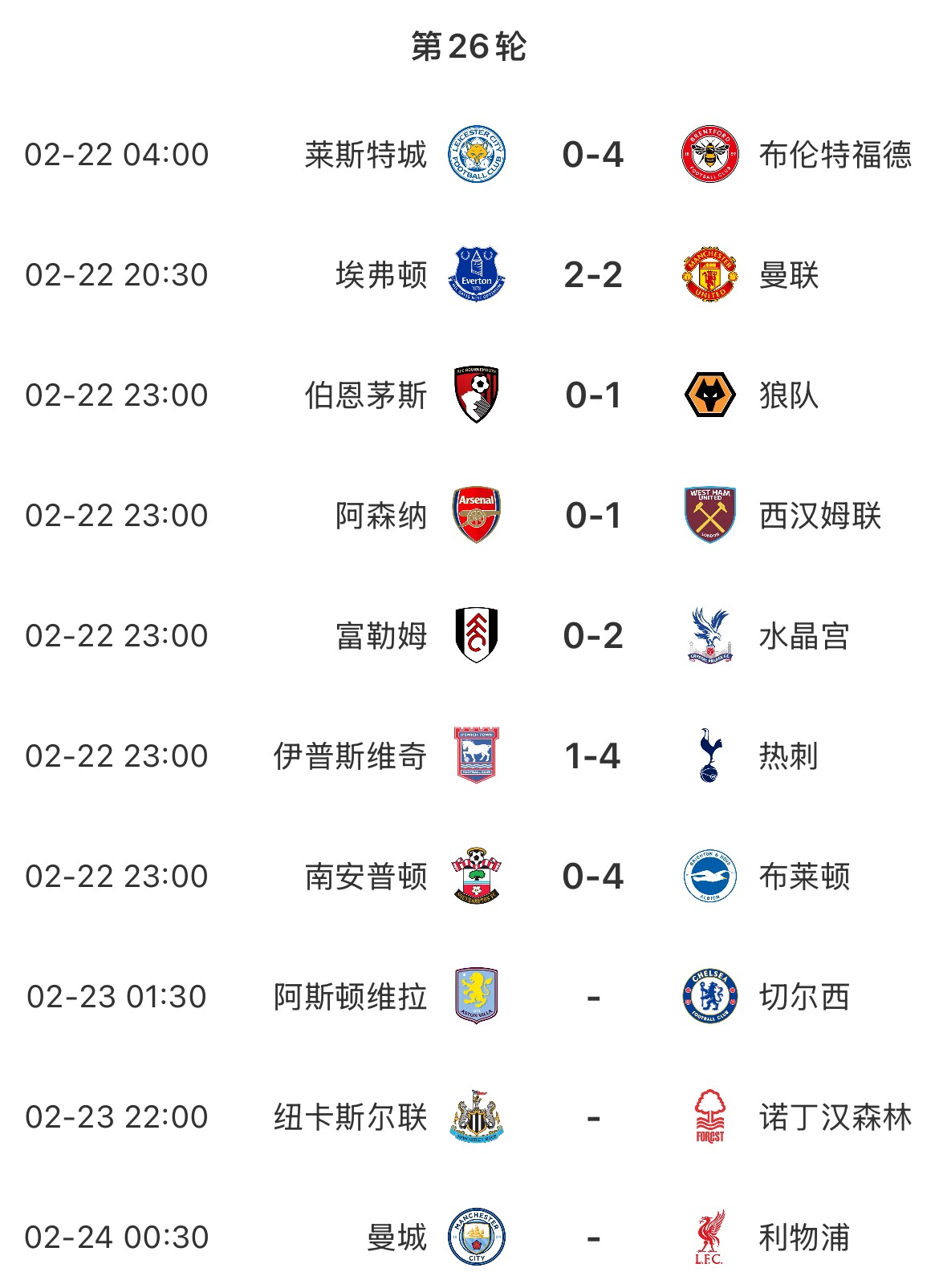  主場魔咒？本輪英超已結(jié)束7場&主場球隊1平6負，明天曼城vs利物浦