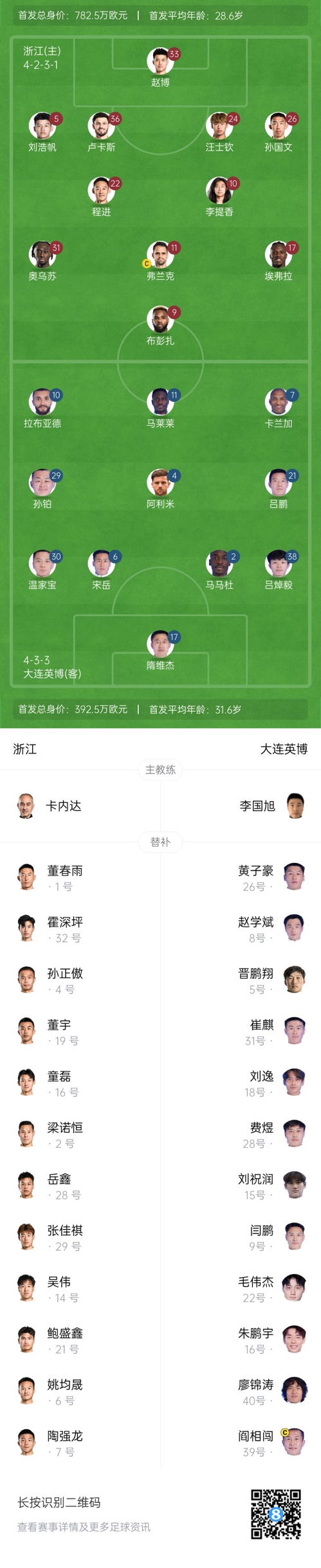  中超首輪|浙江vs英博首發(fā)：布彭扎、馬萊萊首發(fā)，國青毛偉杰替補