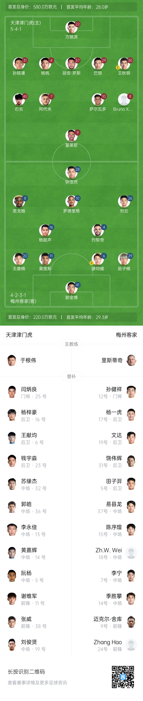  中超首輪|津門虎vs梅州：胡安-羅斯、恩戈姆先發(fā)，巴頓踢邊衛(wèi)