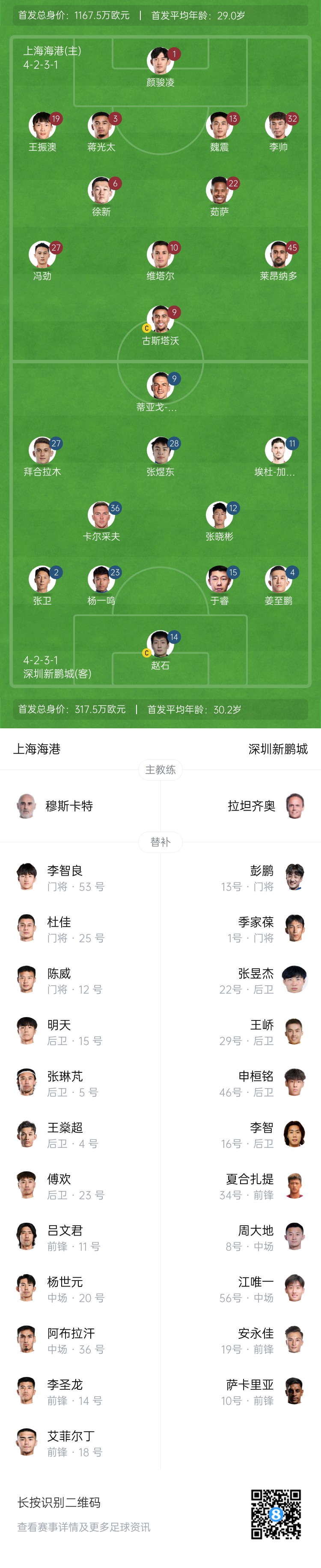  海港vs新鵬城首發(fā)：4外援PK3外援，魏震、蔣光太先發(fā)，姜至鵬出戰(zhàn)