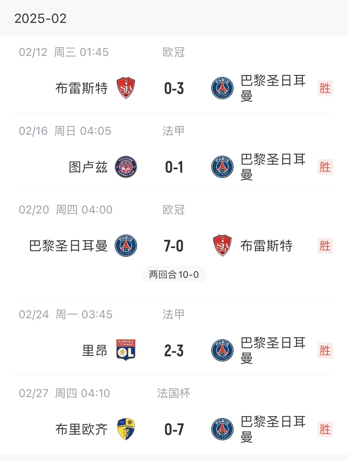  我浦3月大考！巴黎又打出一個(gè)7-0，附加賽10-0，法國(guó)杯虐法丁球隊(duì)