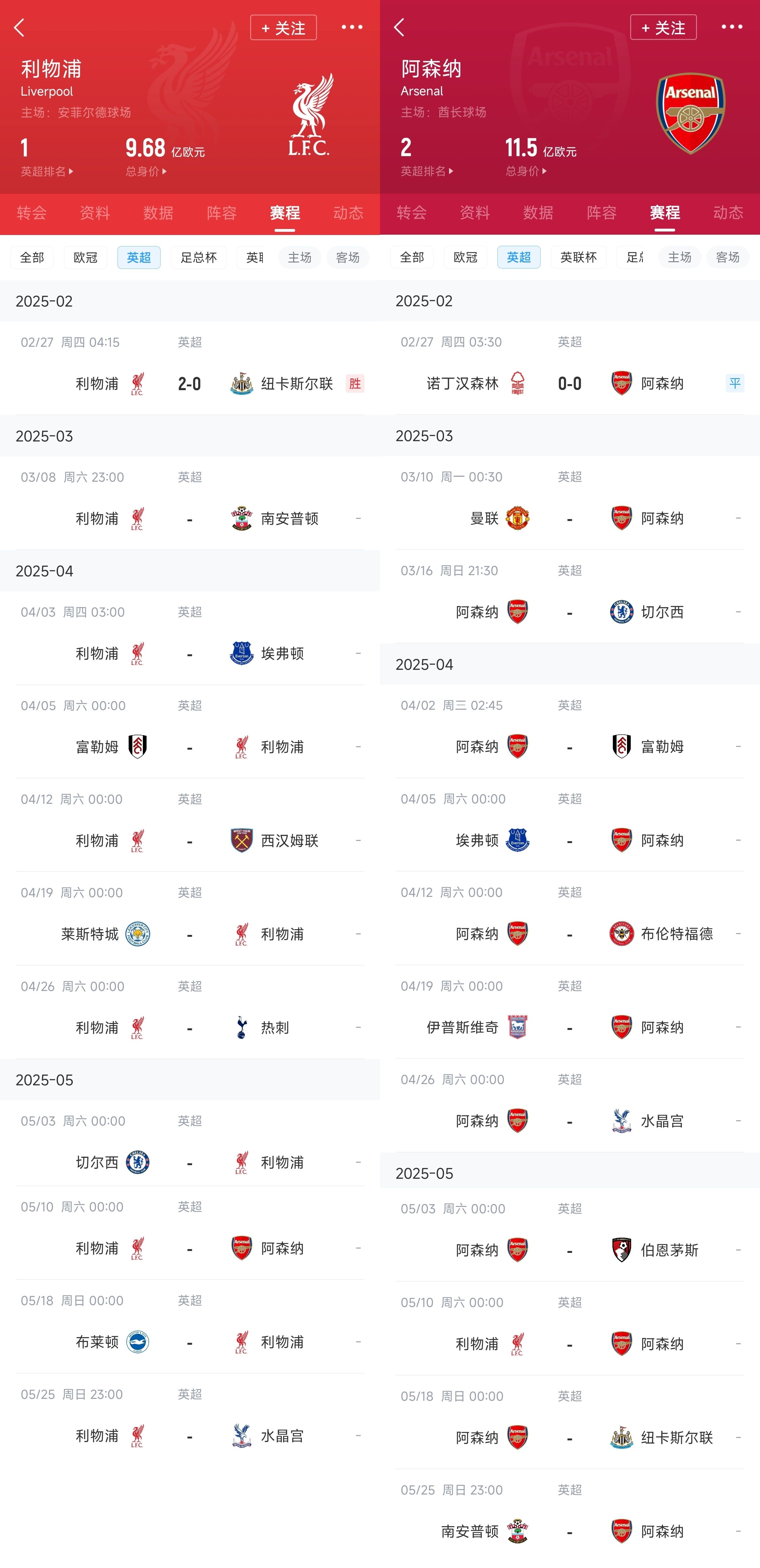  已差13分！紅軍槍手賽程：均有切爾西&槍手稍難，第36輪正面交鋒