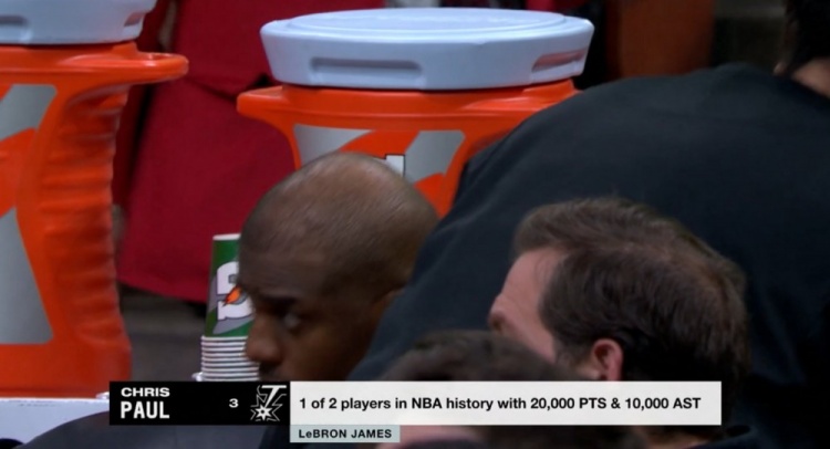  NBA歷史僅2名球員得分20000+且助攻10000+：保羅、詹姆斯