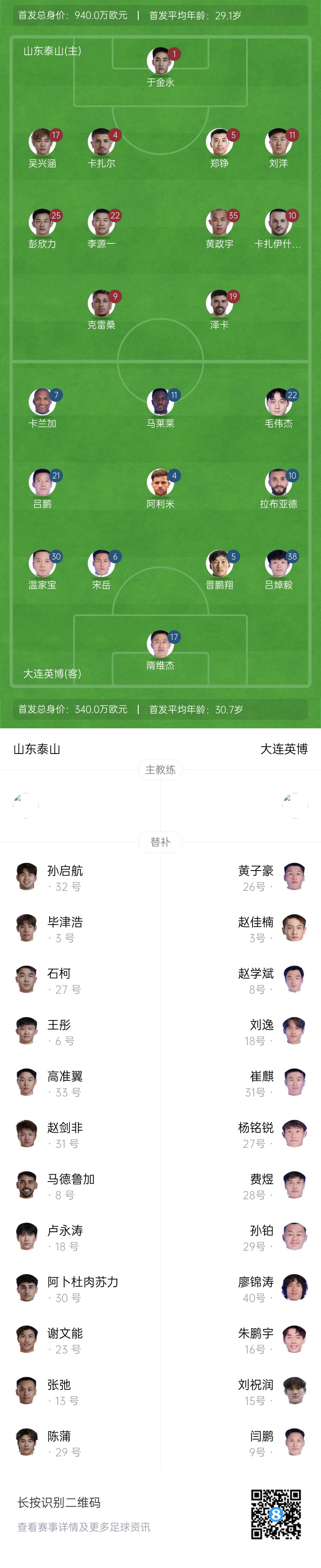  泰山vs英博首發(fā)：四外援PK！于金永先發(fā)謝文能替補(bǔ)，毛偉杰首秀