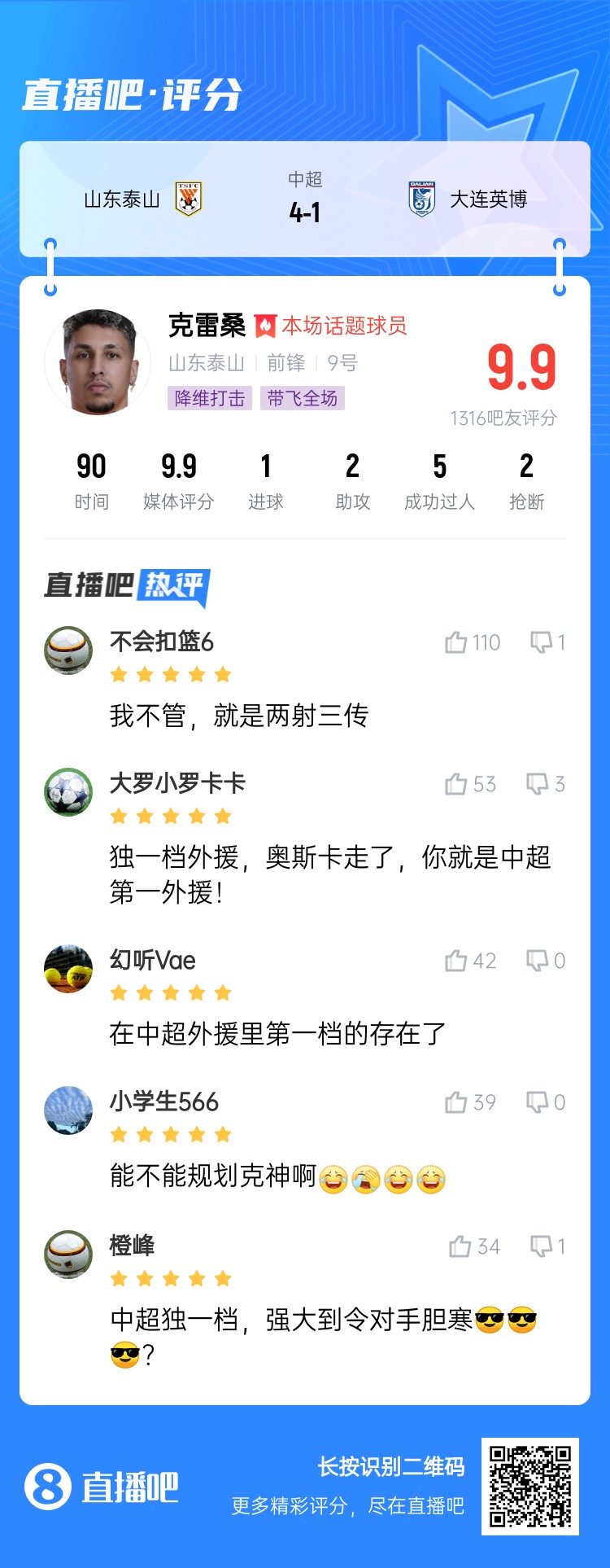  降維打擊！吧友評克雷桑：中超獨(dú)一檔！能不能歸化克神?。? class=