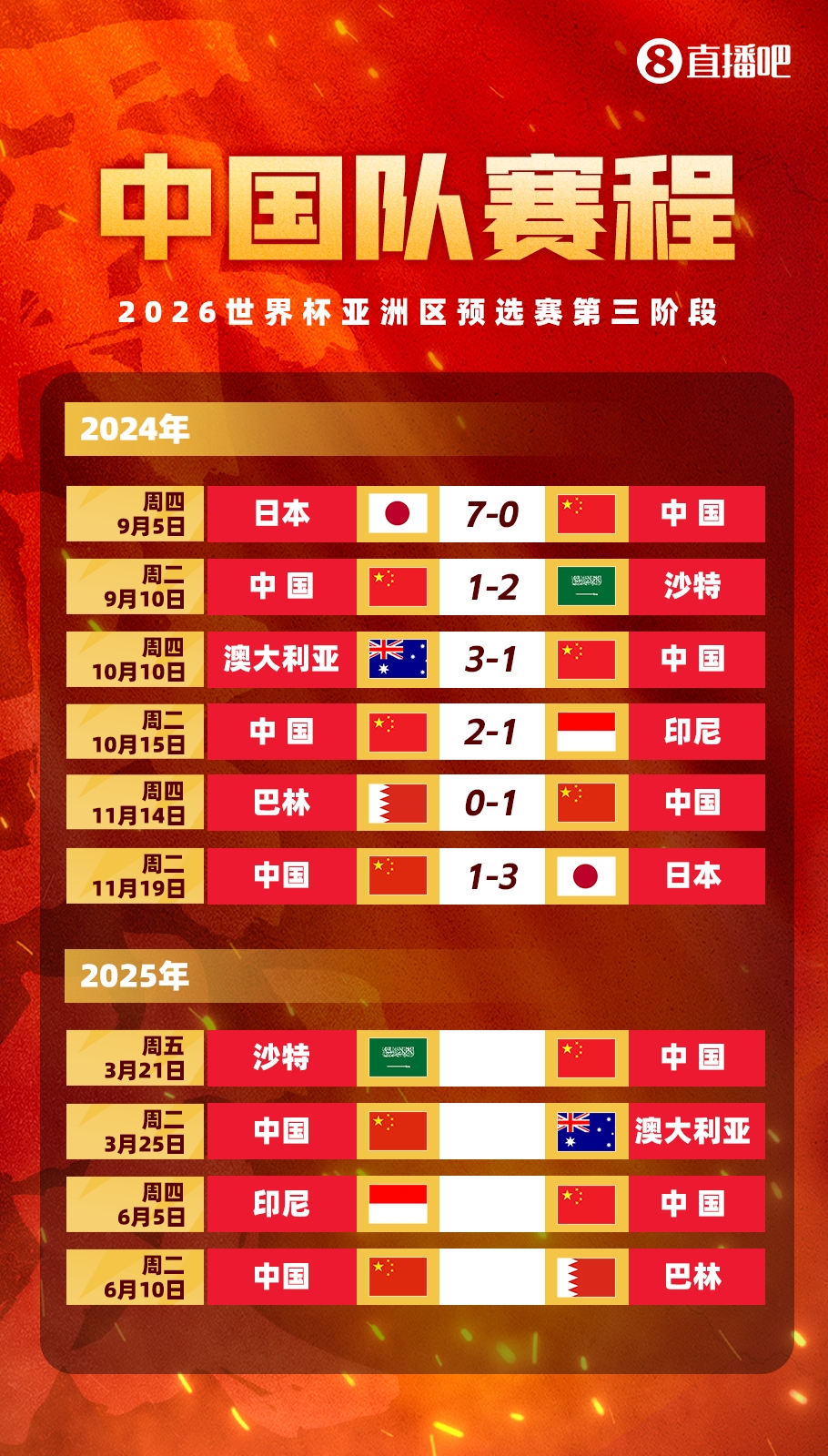  賽季首戰(zhàn)打18強(qiáng)賽??塞鳥本賽季還沒出過場，入籍后首戰(zhàn)將踢沙特