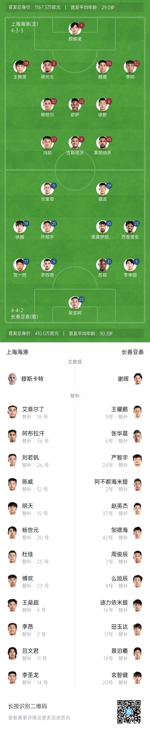  海港vs亞泰首發(fā)：4外援PK5外援！萊昂納多先發(fā)，譚龍、賀一然出戰(zhàn)