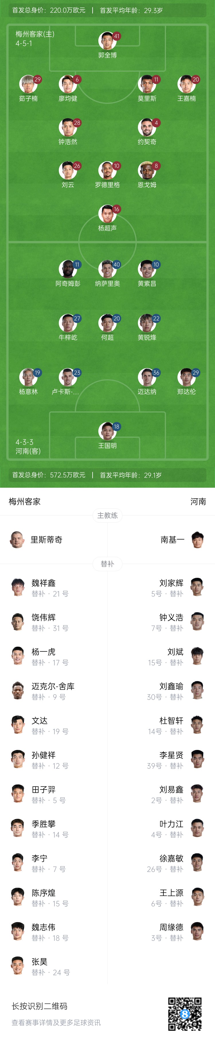  梅州vs河南首發(fā)：4外援PK4外援！廖均健先發(fā)，黃紫昌、鄭達(dá)倫出戰(zhàn)