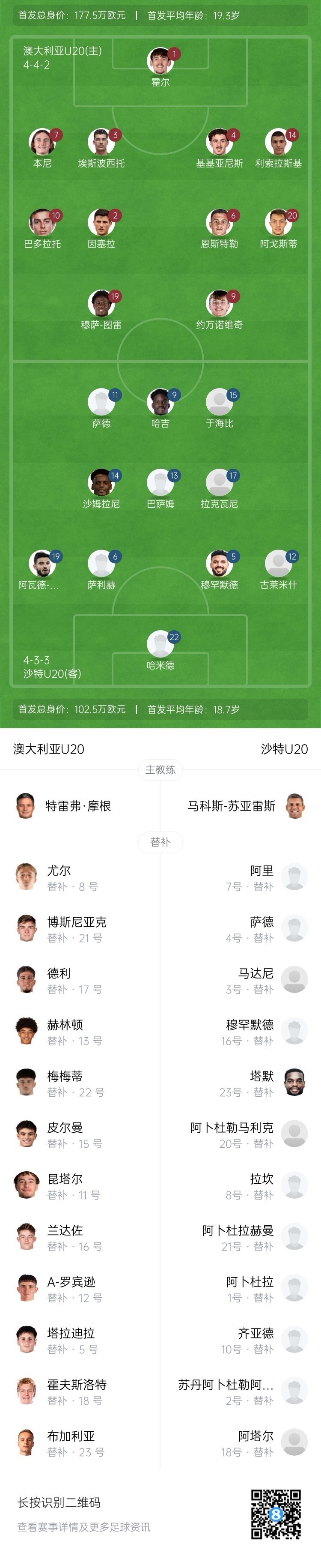  U20亞洲杯決賽澳大利亞vs沙特首發(fā)：約萬諾維奇、巴多拉托先發(fā)