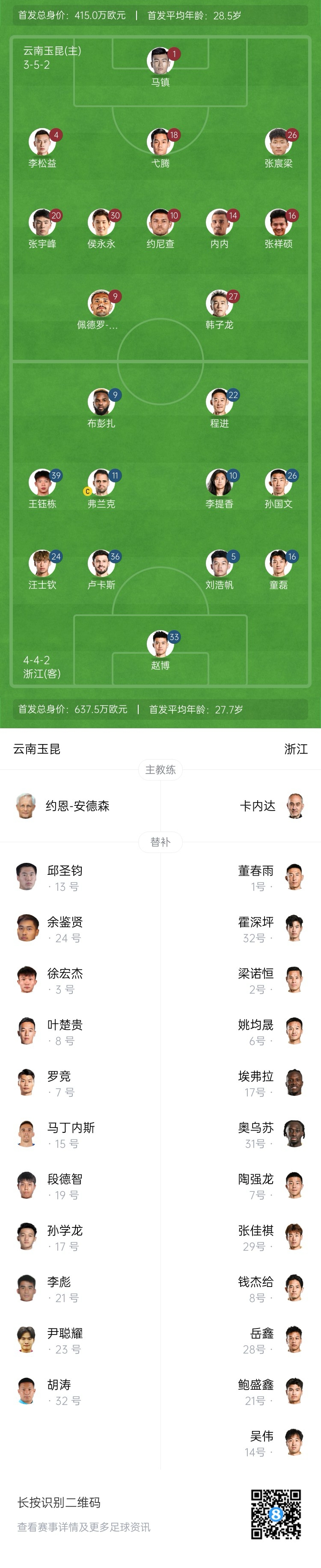  玉昆vs浙江首發(fā)：3外援PK！18歲王鈺棟、侯永永先發(fā) 奧斯卡仍缺席