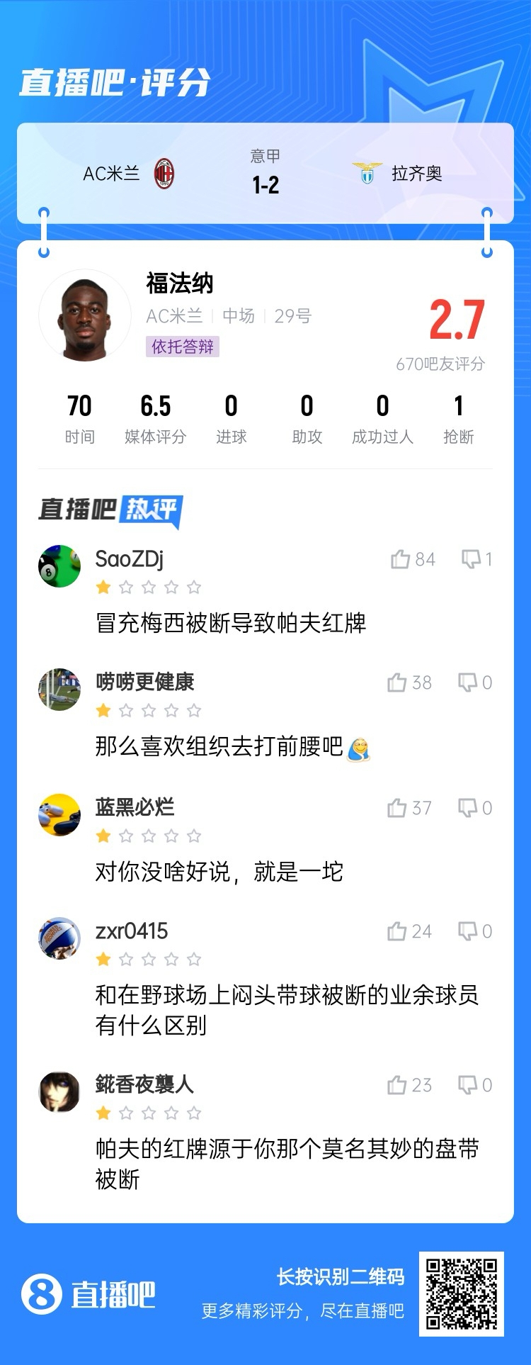  2.7分！福法納帶球往人堆里鉆，貢多齊斷球送直傳造帕夫紅牌