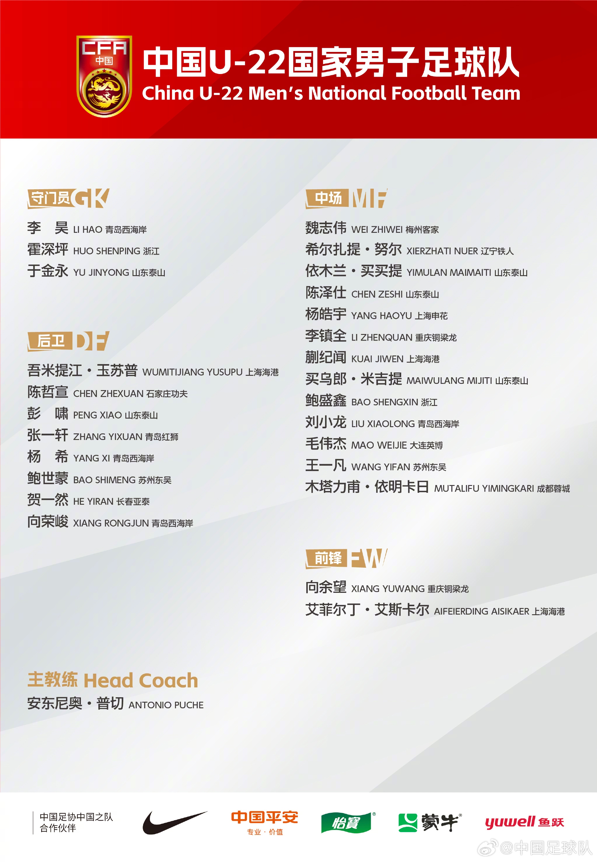  中國(guó)U-22國(guó)家男子足球隊(duì)新一期集訓(xùn)、邀請(qǐng)賽名單