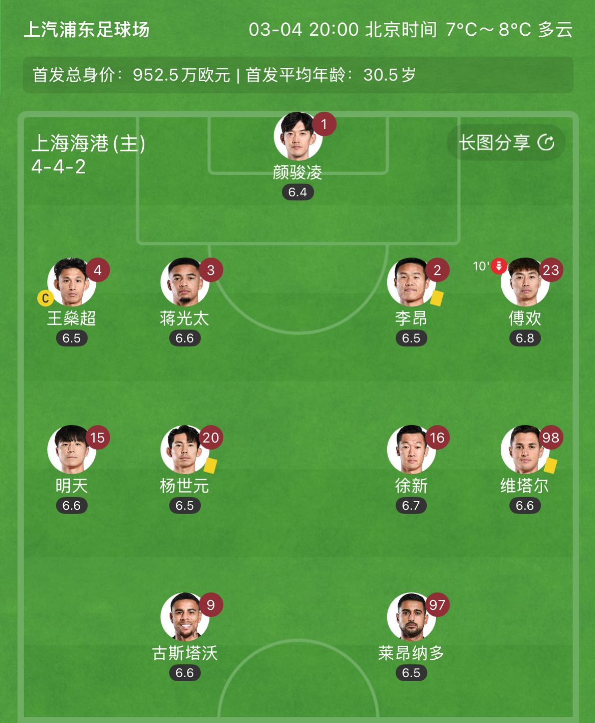  有減員隱患？海港半場李昂、楊世元、維塔爾3人吃到黃牌，對手0黃
