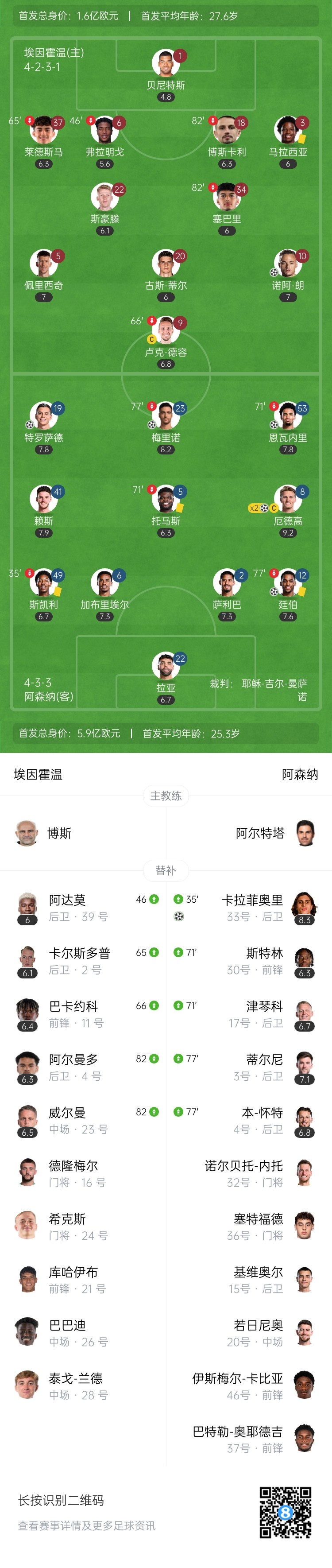  天才特塔！阿森納單場(chǎng)派上全部6個(gè)邊衛(wèi)踢個(gè)遍