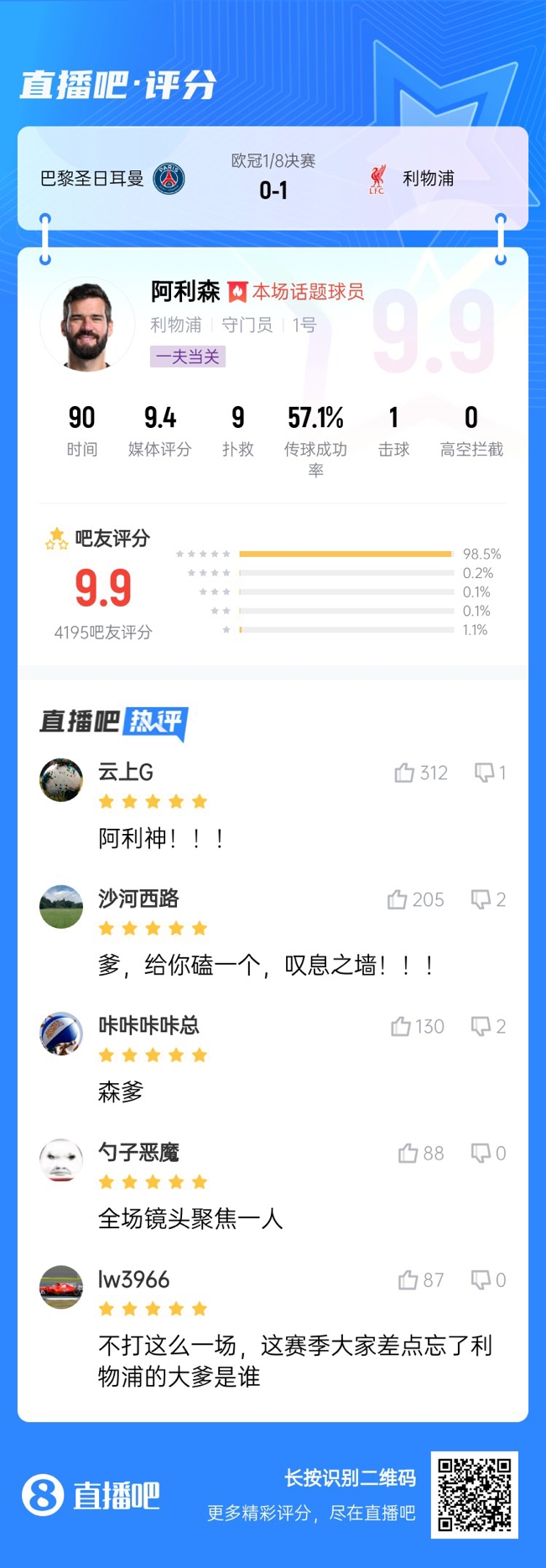  生涯又一封神戰(zhàn)！阿利森9次撲救一覽，換個門將要被打成篩子