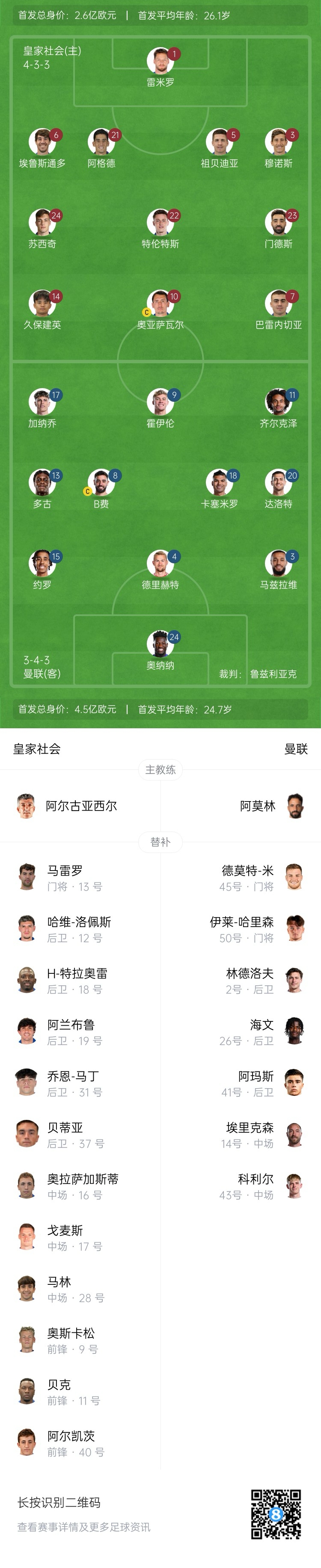  慘！曼聯替補僅7人，5人是小將&其中兩個還是門將