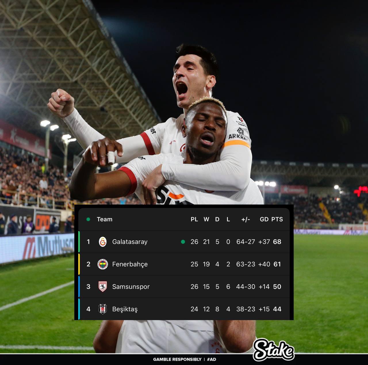  走過(guò)路過(guò)不要錯(cuò)過(guò)！奧斯梅恩“流浪”土超21場(chǎng)17球，解約金8000萬(wàn)