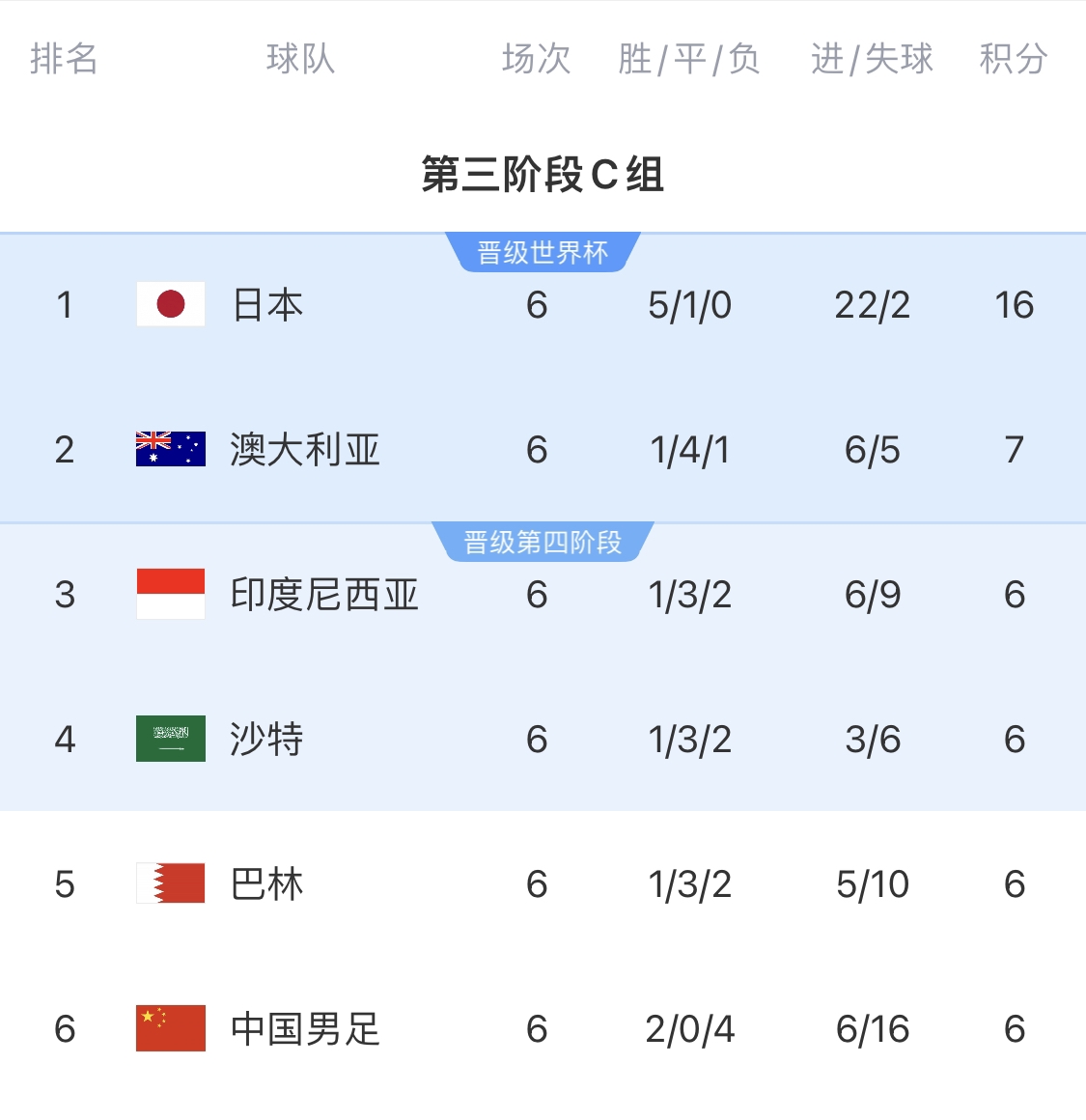  利好！塞鳥具備出場資格，你認(rèn)為國足3月兩場世預(yù)賽能搶下幾分？