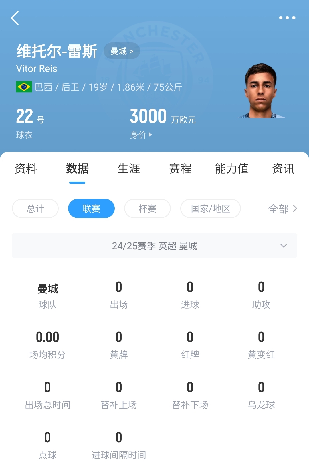  平臺很重要！19歲雷斯仍未英超首秀，身價已暴漲1600萬至3000萬歐