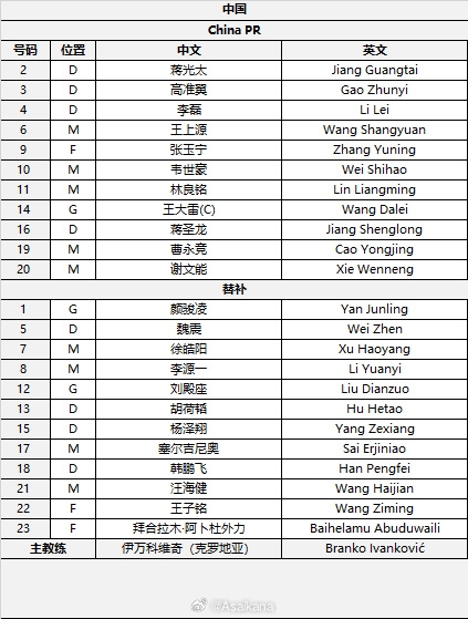  國足首發(fā)較上場變動(dòng)：更改4人，蔣光太、李磊先發(fā)