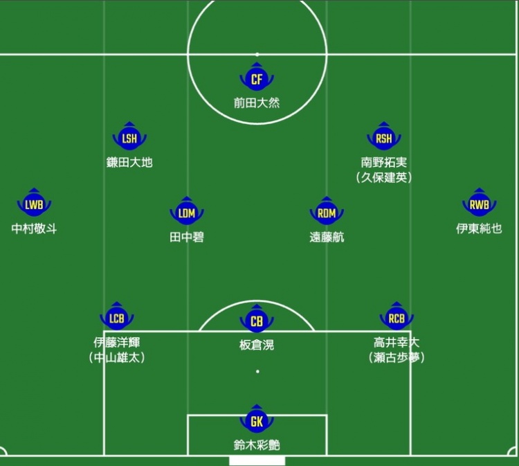  日媒預(yù)測(cè)日本隊(duì)首發(fā)：南野拓實(shí)、伊東純也領(lǐng)銜進(jìn)攻陣，三笘薰替補(bǔ)