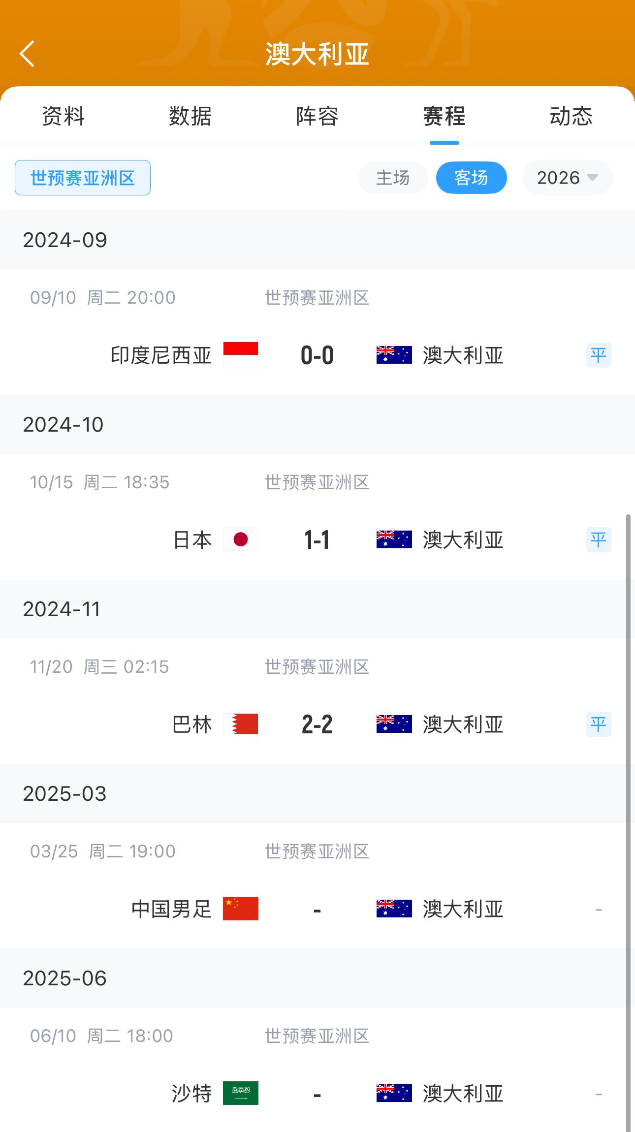  今晚國足有機會？澳大利亞18強賽客場三連平未嘗勝績 平印尼&巴林