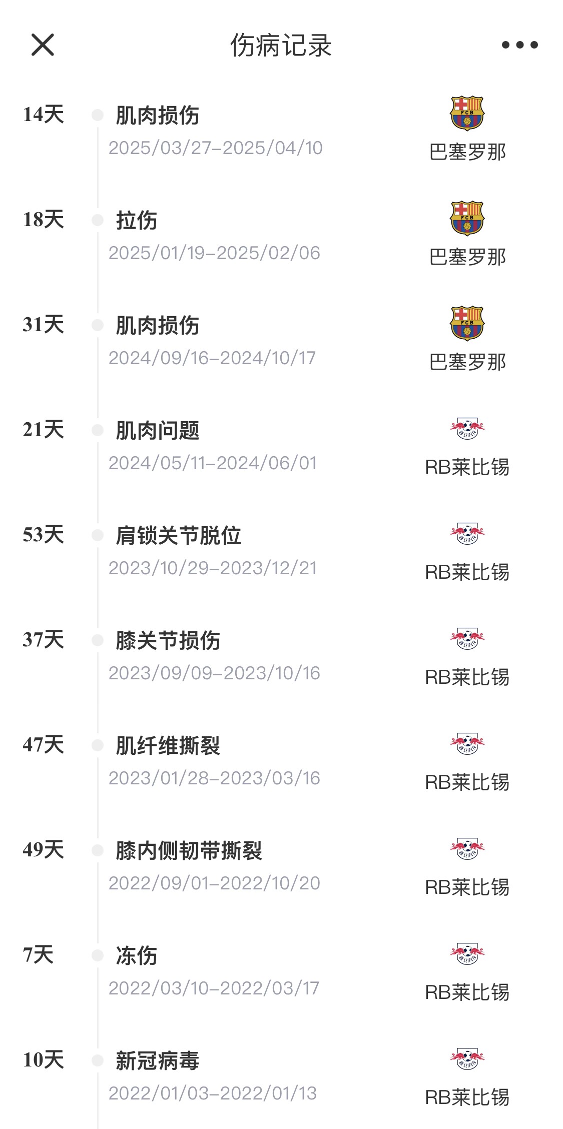  脆脆鯊！奧爾莫或遭內(nèi)收肌損傷，本賽季已傷3次休66天缺席10場