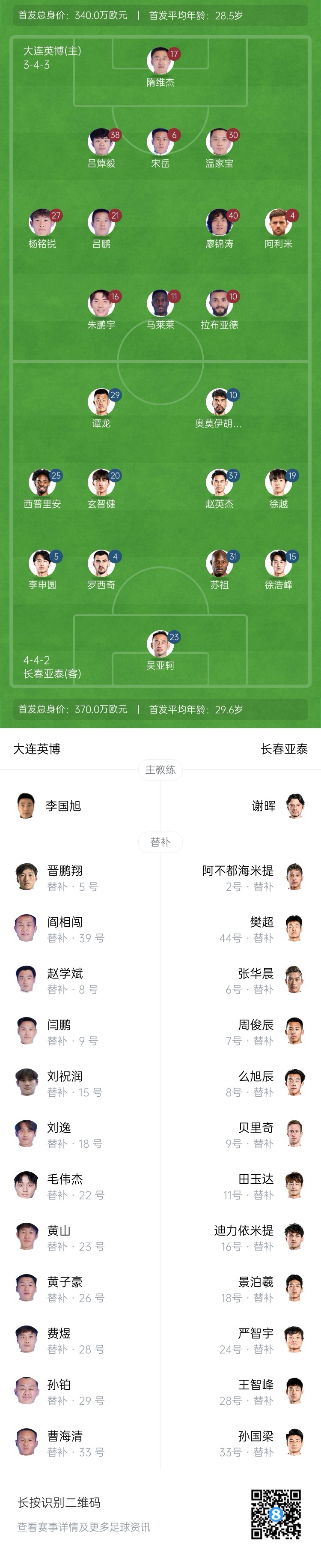  英博vs亞泰首發(fā)：17歲楊銘銳、19歲朱鵬宇先發(fā)，19歲玄智健出戰(zhàn)