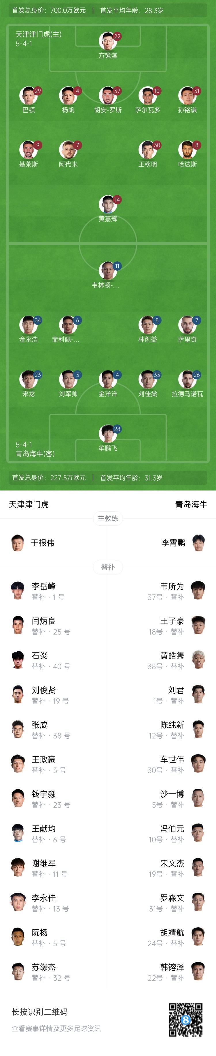  津門虎vs海牛首發(fā)：五外援PK四外援，巴頓、林創(chuàng)益出戰(zhàn)