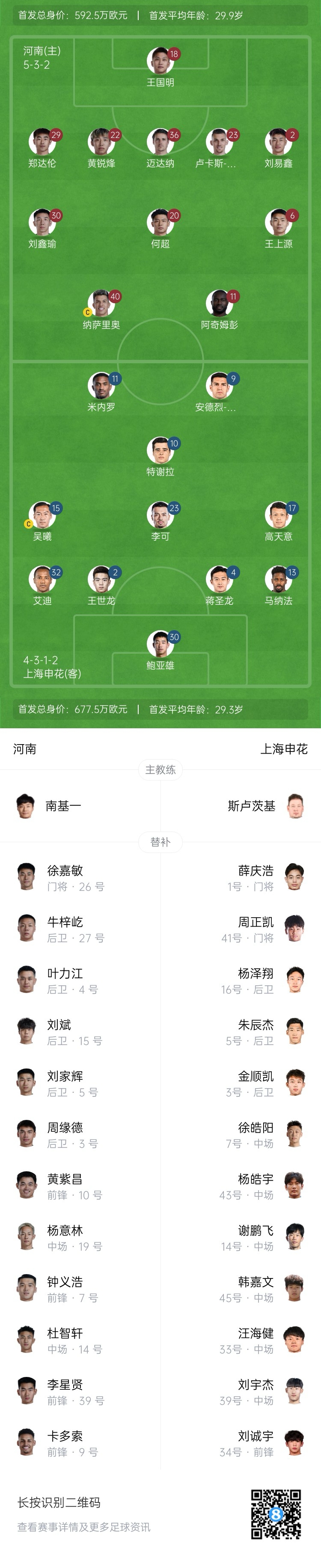  河南vs申花首發(fā)：阿奇姆彭、王上源先發(fā)，蔣圣龍、高天意出戰(zhàn)