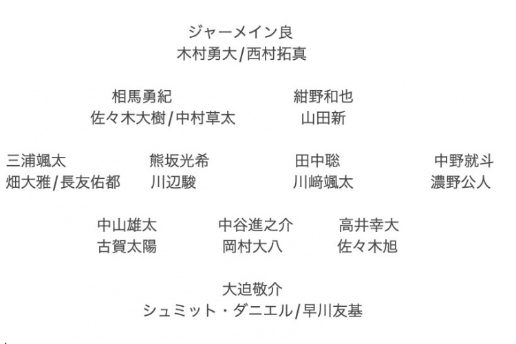  記者預(yù)測日本隊(duì)東亞杯名單：全員J聯(lián)賽，長友佑都、高井幸大領(lǐng)銜