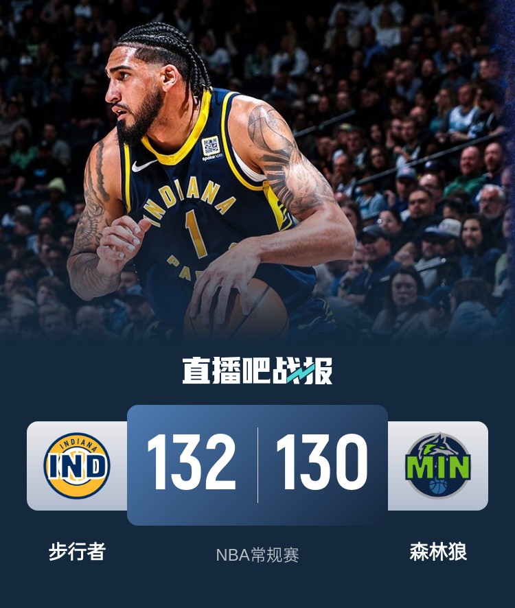  籃球無限可能！威少率殘陣掀翻勇士 森林狼慘遭絕殺 火箭一身冷汗